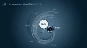 DS Consumer Packaged Goods/Retail Experience