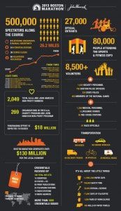 2013infographic-stats (1)