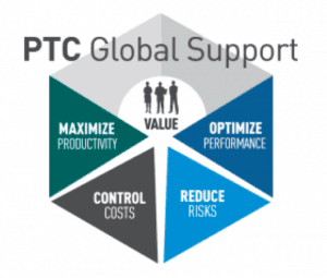 PTC Global Support