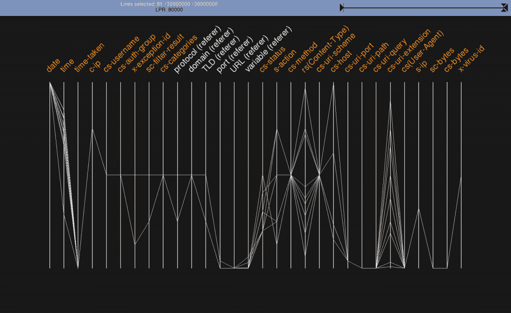 full.log_text_bluecoat.sgos54_000
